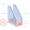Kaca Double Glass Jendela UPVC Kedap Suara